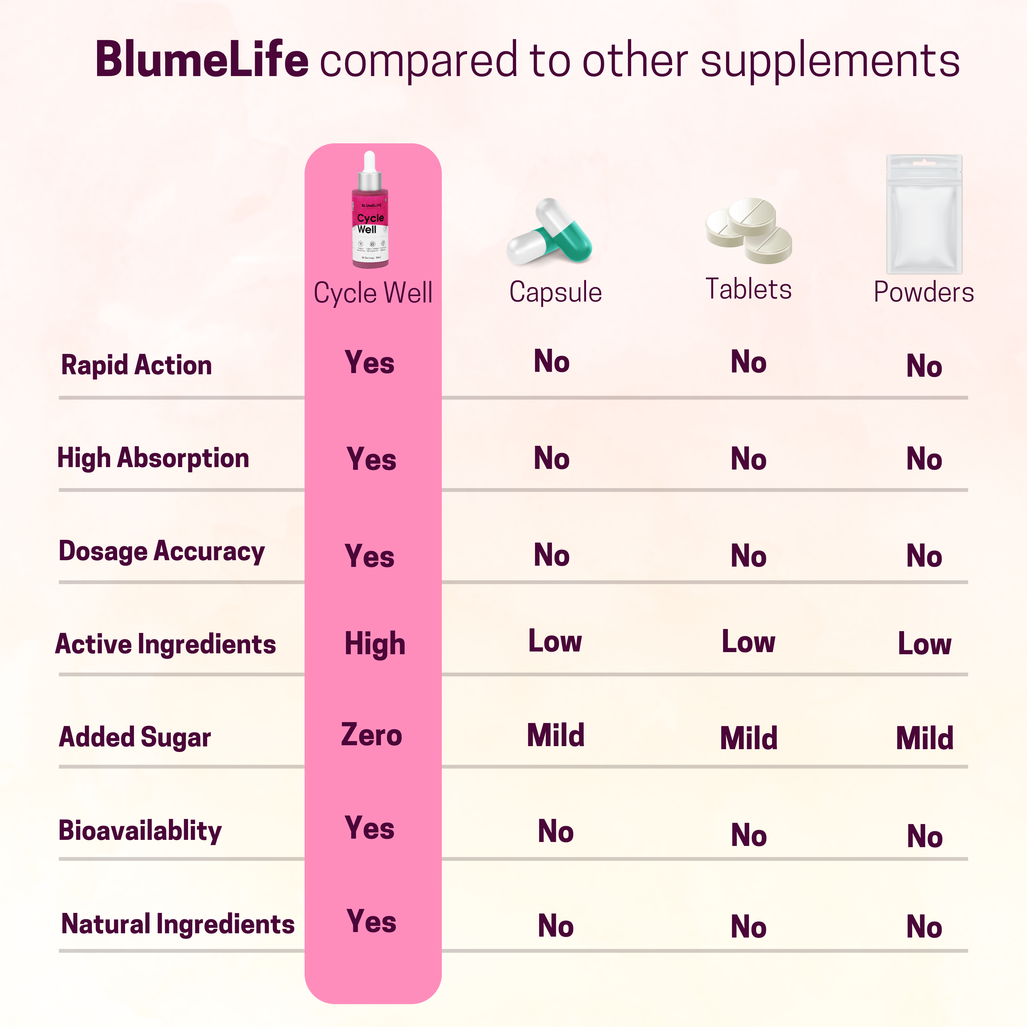CycleWell | For PCOS