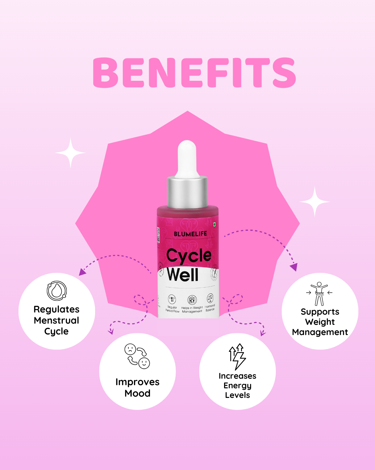 CycleWell | For PCOS