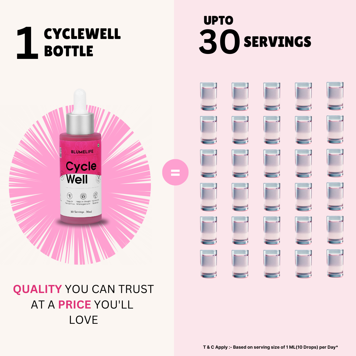 CycleWell | For PCOS