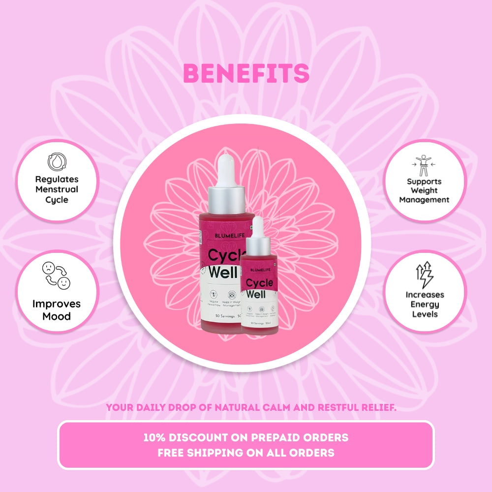 CycleWell | For PCOS
