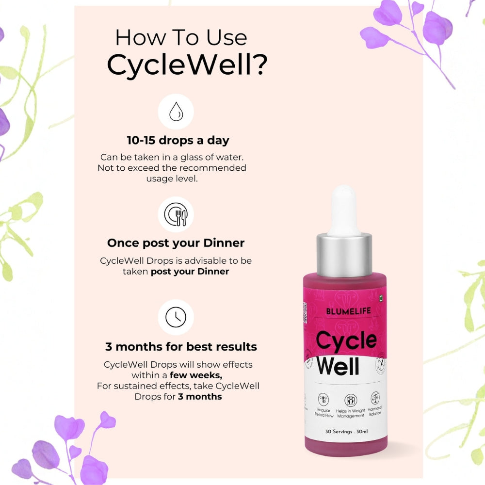 CycleWell | For PCOS